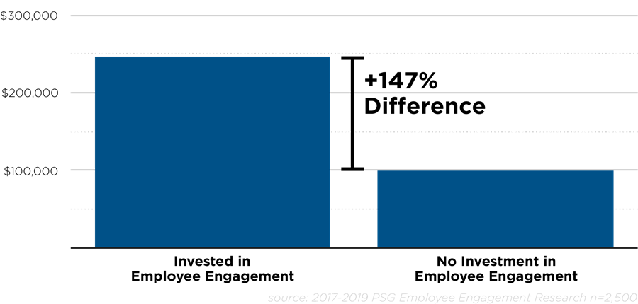 Employee Engagement Difference